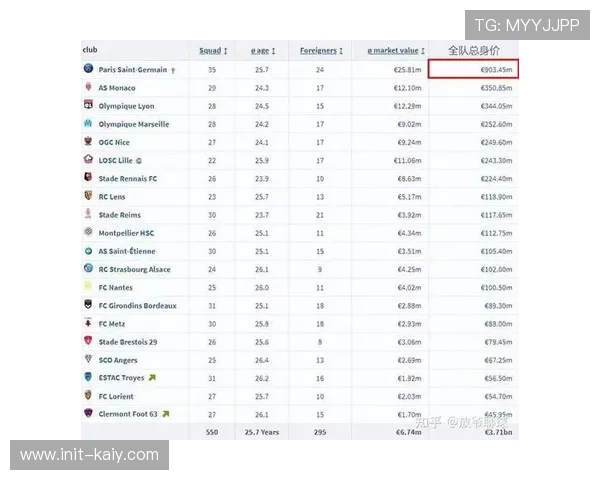 德甲球员身价榜更新，拜仁全队总估值居首