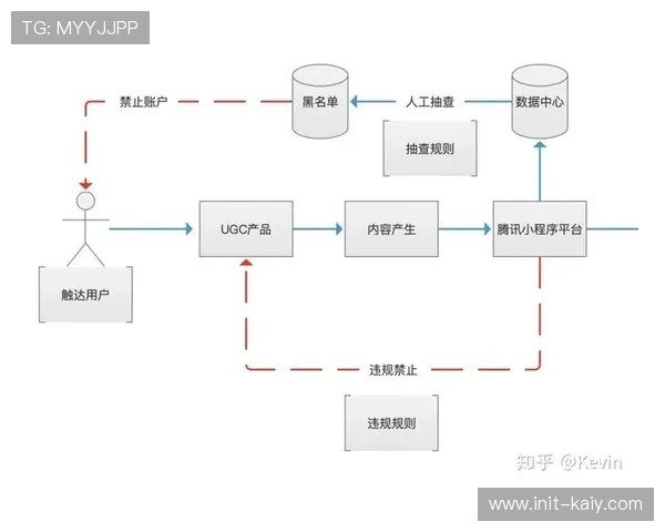 本季度去中心化采集模式开始萌芽 丰富了体育产业链协同在UGC侧的素材储备